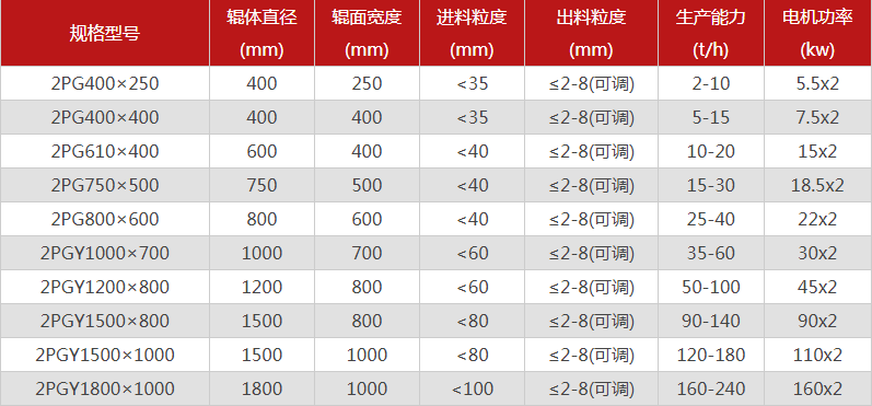 大小型對輥破碎機的型號有哪些推薦，購買一臺需要多少錢？