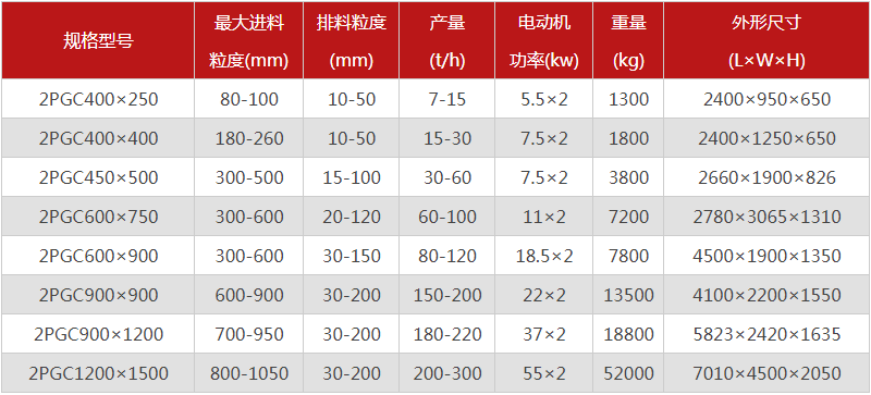 雙齒輥破碎機(jī)破煤怎么樣？購買時(shí)需要考慮哪些因素？