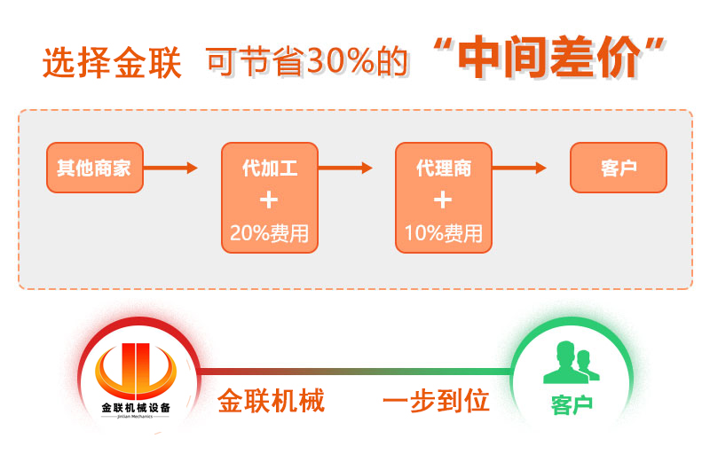 對輥破碎機-大小型雙輥式破碎機-對輥式制砂設(shè)備價格