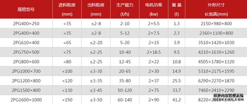 石英石制砂機4