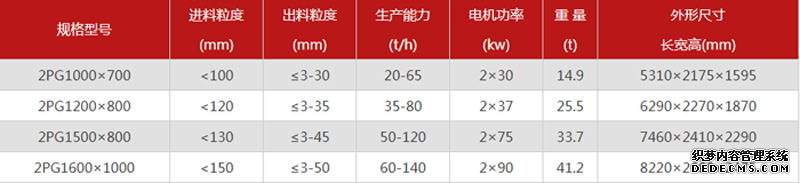 石英石制砂機2