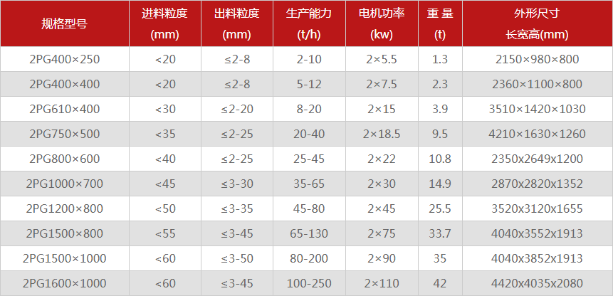 鵝卵石制砂機2