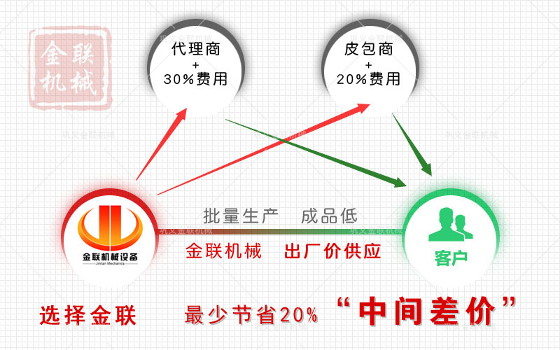 對(duì)輥破碎機(jī)