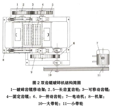 雙齒輥破碎機(jī)結(jié)構(gòu)圖